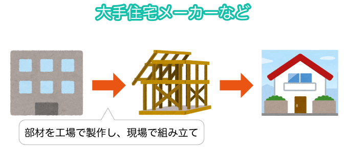 大手住宅メーカーなど