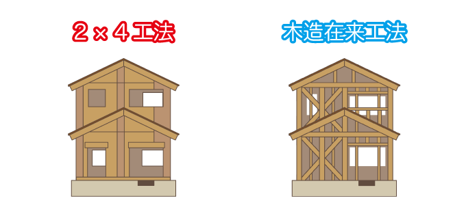 オープン工法メーカー