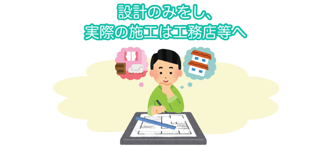 設計のみをし、実際の施工は工務店等へ