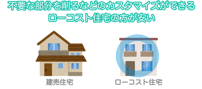 不要な部分を削るなどのカスタマイズができる ローコスト住宅の方が安い