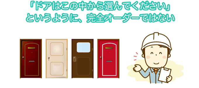 「ドアはこの中から選んでください」というように、完全オーダーではない