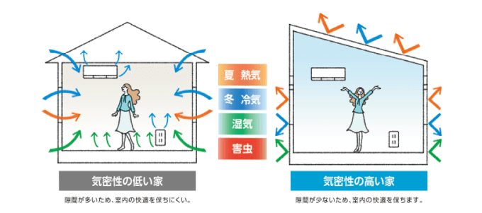 断熱性や気密性はとても重要