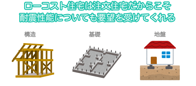 ローコスト住宅は注文住宅だからこそ耐震性能についても要望を受けてくれる