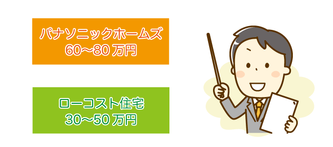 坪単価:パナソニックホームズは約60〜80万円