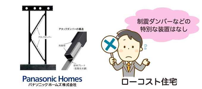 制震ダンパーの有無