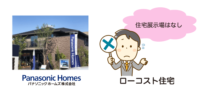 ローコスト住宅には住宅展示場がないことも