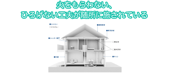 火をもらわない、ひろげない工夫が随所に施されている