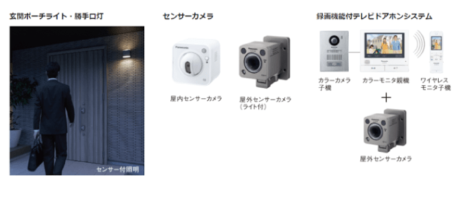 パナソニックならではの先進技術を駆使した防犯対策で不審者を威嚇し家族を守る
