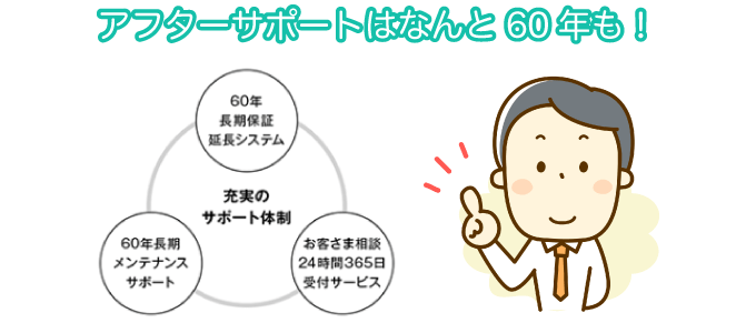 アフターサポートはなんと60年も!