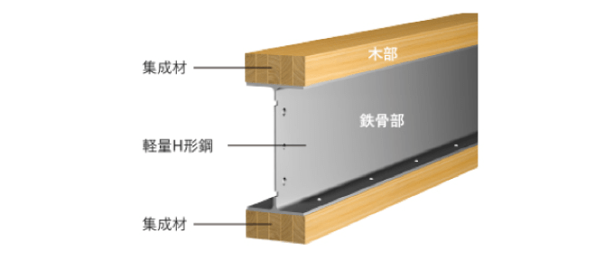 テクノストラクチャーとは