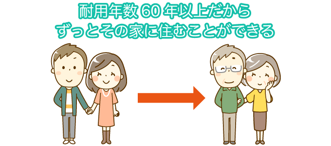 耐用年数60年以上だからずっとその家に住むことができる