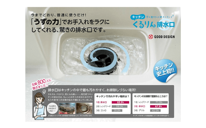 くるりん排水口