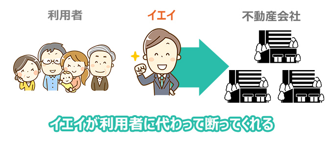 イエイが利用者に代わって断ってくれる