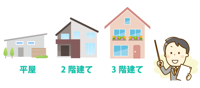 住宅は平屋・2階建て・3階建てがある