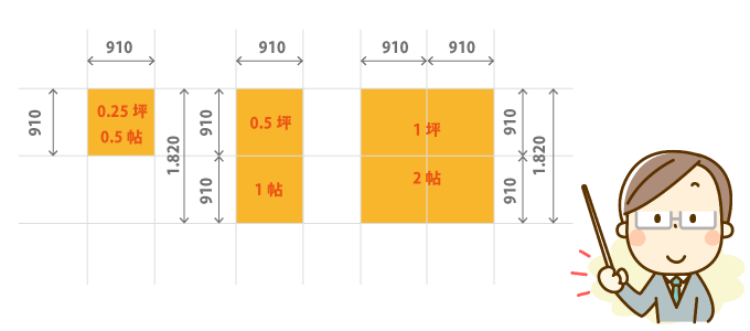 住宅の寸法をあらわす尺モジュールとメーターモジュール