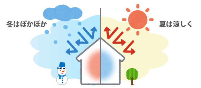 断熱性・気密性