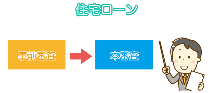 住宅ローン
