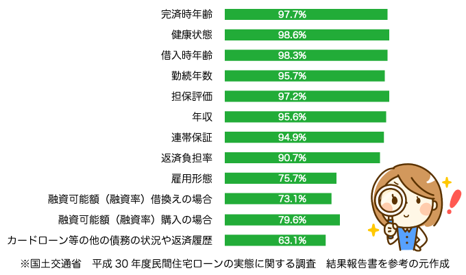 平成30年度民間住宅ローンの実態に関する調査