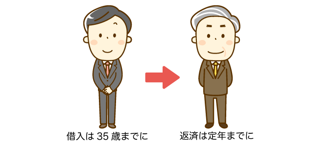 ローン完済時・借入時の年齢