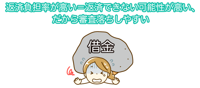 返済負担率が高い＝返済できない可能性が高い、だから審査落ちしやすい