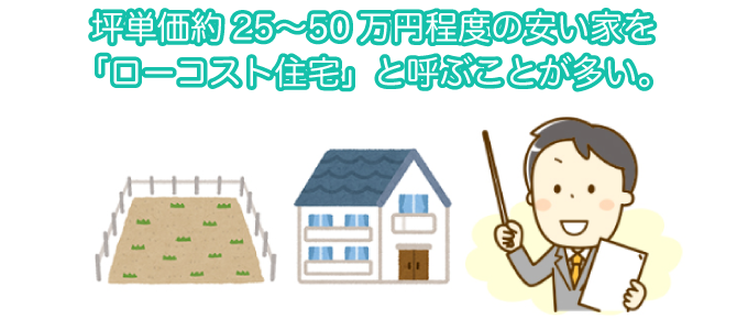 坪単価約25～50万円程度の安い家を「ローコスト住宅」と呼ぶことが多い。