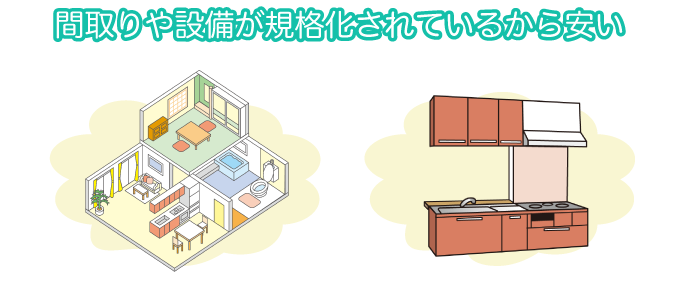 間取りや設備が規格化されているから安い