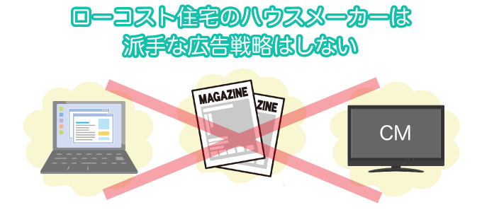 ローコスト住宅のハウスメーカーは派手な広告戦略はしない