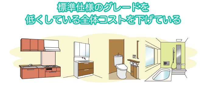 標準仕様のグレードを低くしている全体コストを下げている