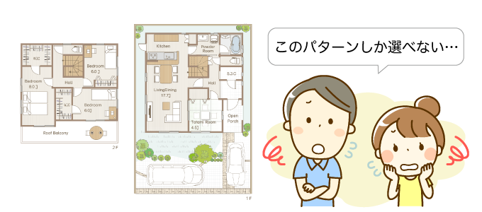 間取りプランが決まっている