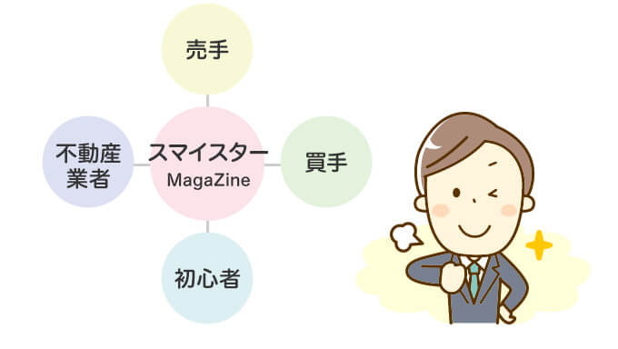 不動産にまつわる様々な悩みに幅広く応えられる
