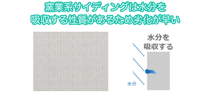 窯業系サイディングは水分を吸収する性質があるため劣化が早い