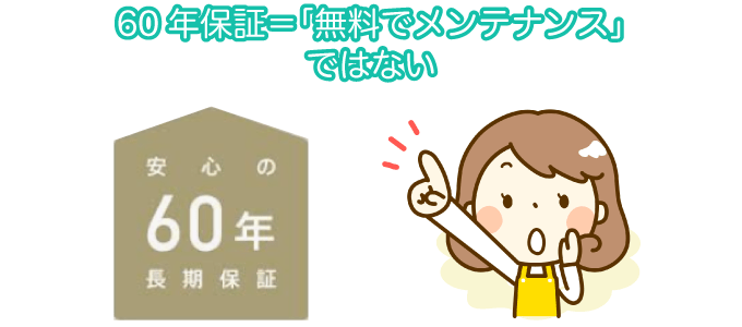 60年保証=「無料でメンテナンス」ではない