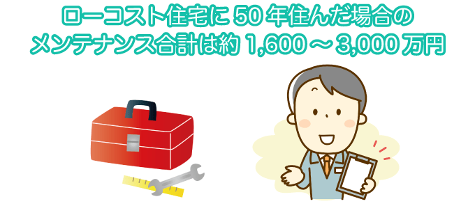 ローコスト住宅に50年住んだ場合のメンテナンス合計は約1,600～3,000万円