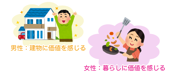 家に対する男性と女性の心理の違い