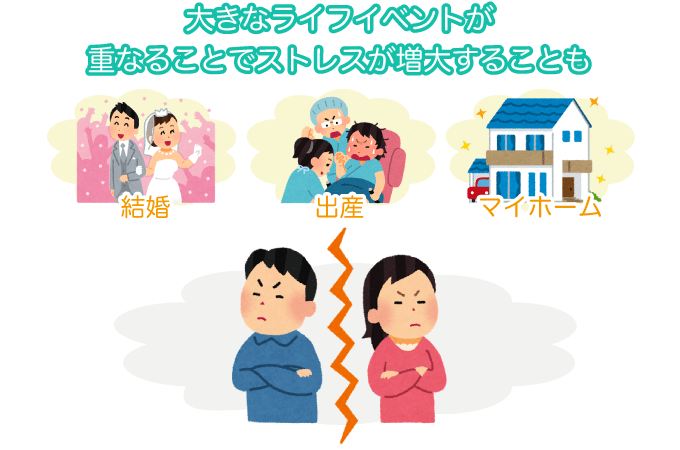 大きなライフイベントが重なることで増大することも