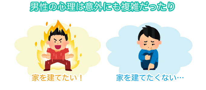 男性の心理は意外にも複雑だったり
