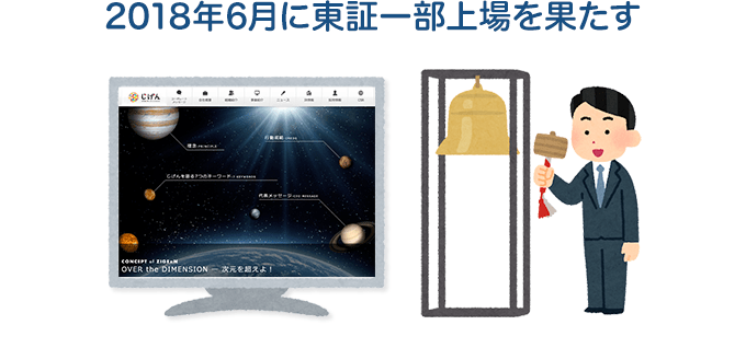 2018年6月東証一部上場を果たす