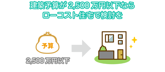 建築予算が2,500万円以下ならローコスト住宅で検討を