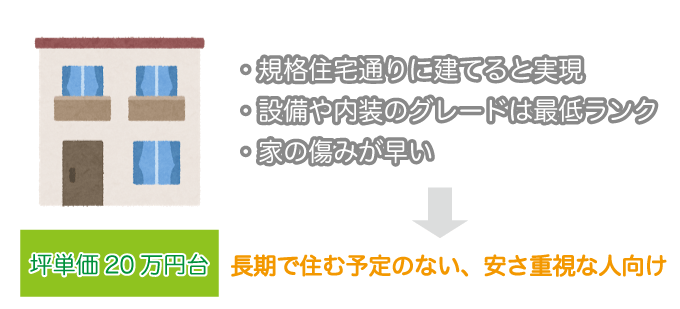 坪単価20万円台