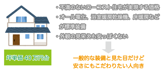 坪単価40万円台