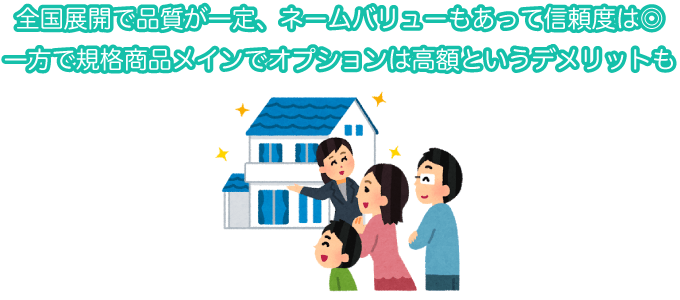 全国展開で品質が一定、ネームバリューもあって信頼度は◎一方で規格商品メインでオプションは高額というデメリットも