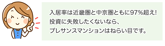 入居率は近畿圏と中京圏ともに97％超え！
