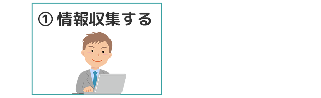 手順1．情報収集する