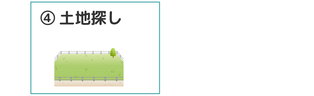 手順4．土地探し