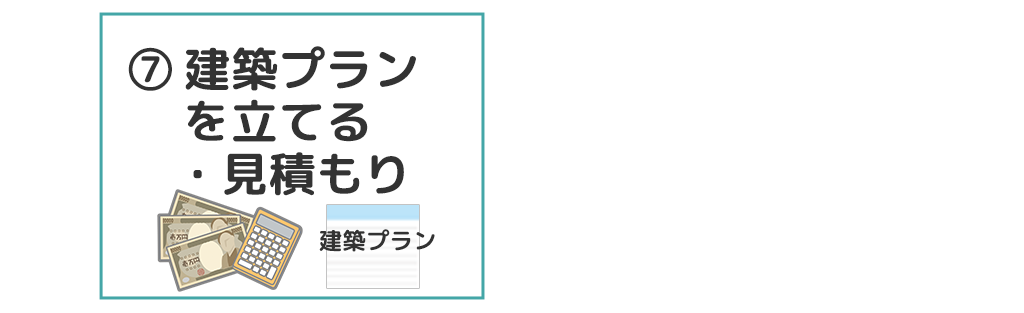 手順7．建築プランを立てる・見積もり