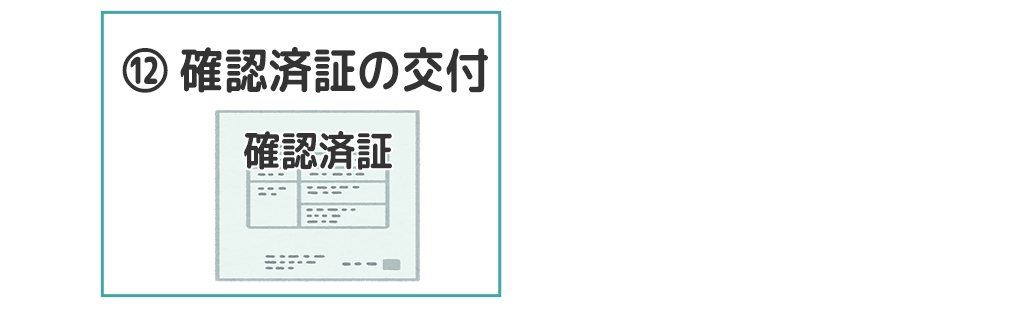 手順12．確認済証の交付