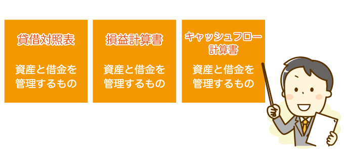 アパート経営は、バランスシート・損益計算書・キャッシュフロー計算書で分析！