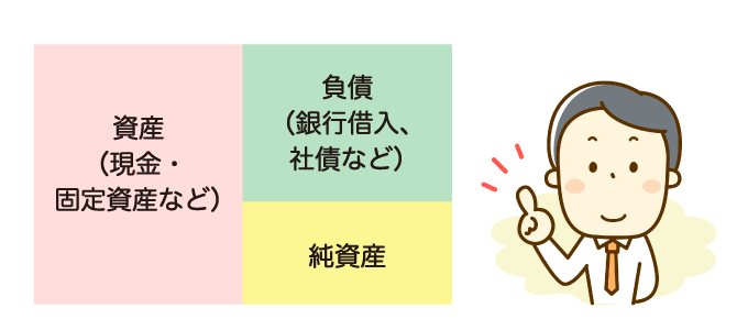 バランスシート（Balance Sheet：BS）：貸借対照表