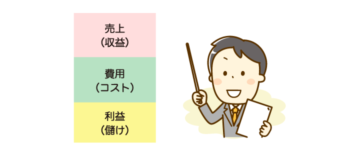 損益計算書（Profit and Loss statement：PL）