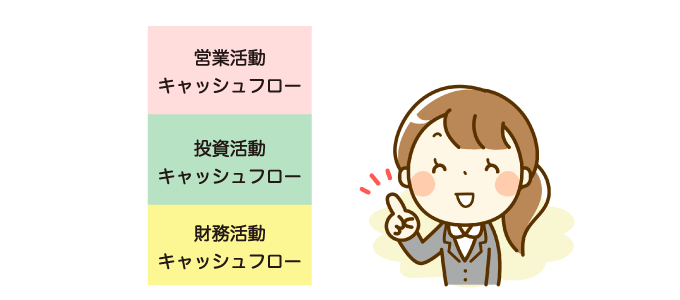 キャッシュフロー計算書（Cash Flow Statement：CF）